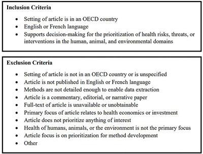 A Rapid Literature Review of Multi-Criteria Decision Support Methods in the Context of One Health for All-Hazards Threat Prioritization